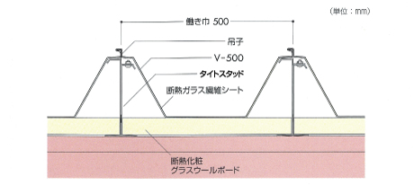 株式会社ミリオンテック