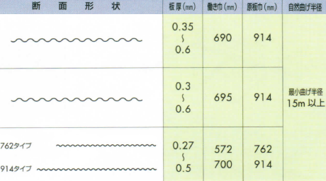株式会社ミリオンテック