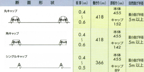 株式会社ミリオンテック
